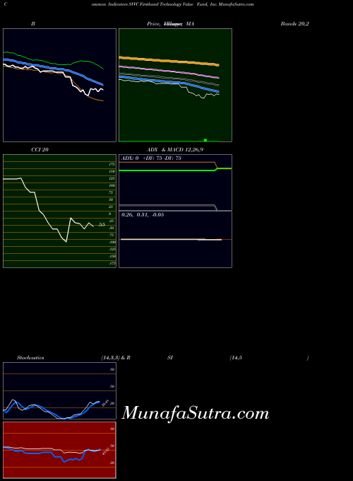USA Firsthand Technology Value Fund, Inc. SVVC All indicator, Firsthand Technology Value Fund, Inc. SVVC indicators All technical analysis, Firsthand Technology Value Fund, Inc. SVVC indicators All free charts, Firsthand Technology Value Fund, Inc. SVVC indicators All historical values USA