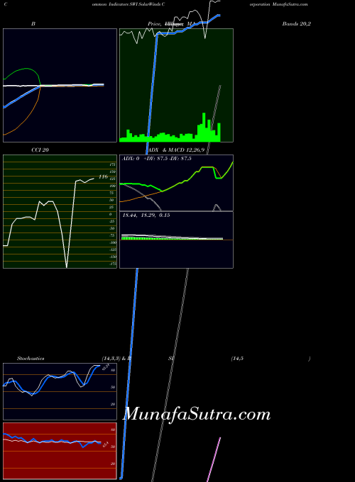 USA SolarWinds Corporation SWI All indicator, SolarWinds Corporation SWI indicators All technical analysis, SolarWinds Corporation SWI indicators All free charts, SolarWinds Corporation SWI indicators All historical values USA