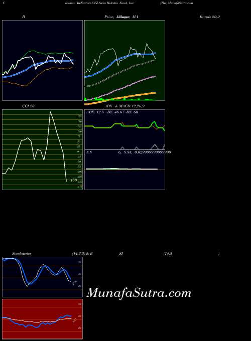 USA Swiss Helvetia Fund, Inc. (The) SWZ PriceVolume indicator, Swiss Helvetia Fund, Inc. (The) SWZ indicators PriceVolume technical analysis, Swiss Helvetia Fund, Inc. (The) SWZ indicators PriceVolume free charts, Swiss Helvetia Fund, Inc. (The) SWZ indicators PriceVolume historical values USA
