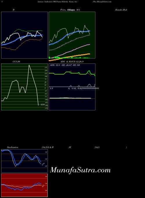 USA Swiss Helvetia Fund, Inc. (The) SWZ All indicator, Swiss Helvetia Fund, Inc. (The) SWZ indicators All technical analysis, Swiss Helvetia Fund, Inc. (The) SWZ indicators All free charts, Swiss Helvetia Fund, Inc. (The) SWZ indicators All historical values USA