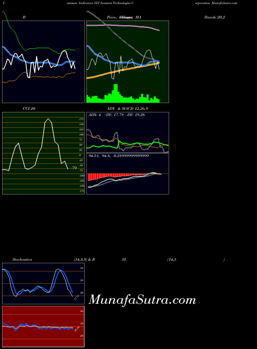 USA Sensient Technologies Corporation SXT RSI indicator, Sensient Technologies Corporation SXT indicators RSI technical analysis, Sensient Technologies Corporation SXT indicators RSI free charts, Sensient Technologies Corporation SXT indicators RSI historical values USA