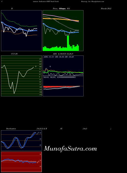 USA Stock Yards Bancorp, Inc. SYBT All indicator, Stock Yards Bancorp, Inc. SYBT indicators All technical analysis, Stock Yards Bancorp, Inc. SYBT indicators All free charts, Stock Yards Bancorp, Inc. SYBT indicators All historical values USA
