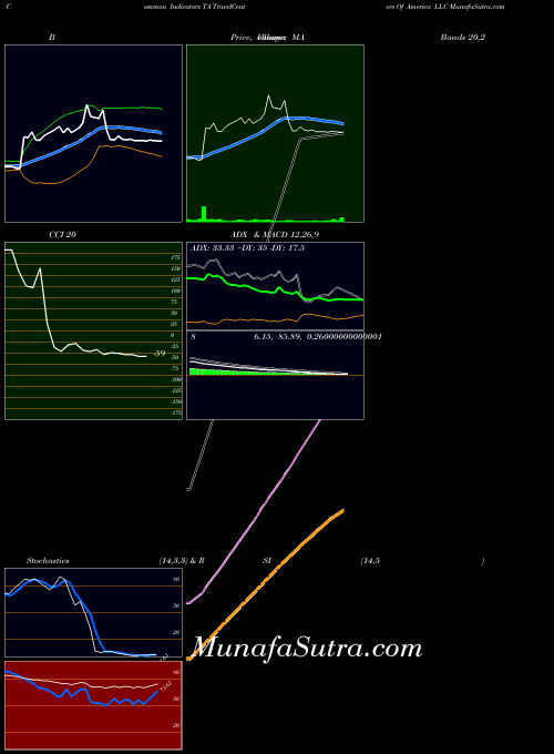 USA TravelCenters Of America LLC TA All indicator, TravelCenters Of America LLC TA indicators All technical analysis, TravelCenters Of America LLC TA indicators All free charts, TravelCenters Of America LLC TA indicators All historical values USA