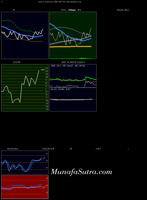 USA AT&T Inc. TBB All indicator, AT&T Inc. TBB indicators All technical analysis, AT&T Inc. TBB indicators All free charts, AT&T Inc. TBB indicators All historical values USA