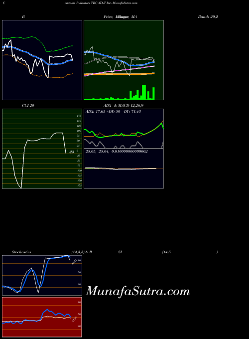 USA AT&T Inc. TBC All indicator, AT&T Inc. TBC indicators All technical analysis, AT&T Inc. TBC indicators All free charts, AT&T Inc. TBC indicators All historical values USA