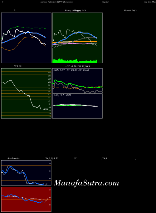 USA Theravance Biopharma, Inc. TBPH BollingerBands indicator, Theravance Biopharma, Inc. TBPH indicators BollingerBands technical analysis, Theravance Biopharma, Inc. TBPH indicators BollingerBands free charts, Theravance Biopharma, Inc. TBPH indicators BollingerBands historical values USA