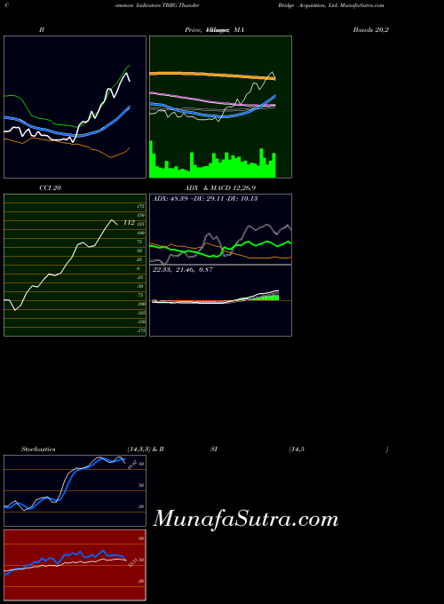 USA Thunder Bridge Acquisition, Ltd. TBRG All indicator, Thunder Bridge Acquisition, Ltd. TBRG indicators All technical analysis, Thunder Bridge Acquisition, Ltd. TBRG indicators All free charts, Thunder Bridge Acquisition, Ltd. TBRG indicators All historical values USA