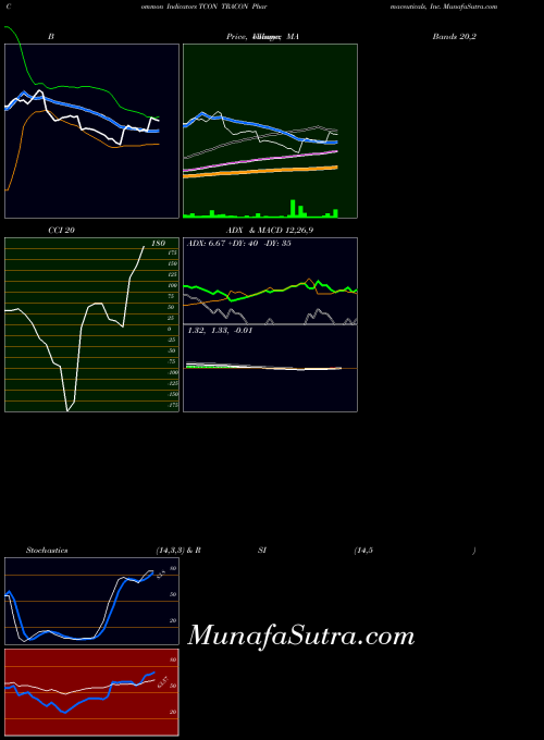 USA TRACON Pharmaceuticals, Inc. TCON All indicator, TRACON Pharmaceuticals, Inc. TCON indicators All technical analysis, TRACON Pharmaceuticals, Inc. TCON indicators All free charts, TRACON Pharmaceuticals, Inc. TCON indicators All historical values USA
