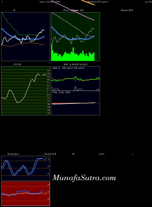 USA BlackRock TCP Capital Corp. TCPC BollingerBands indicator, BlackRock TCP Capital Corp. TCPC indicators BollingerBands technical analysis, BlackRock TCP Capital Corp. TCPC indicators BollingerBands free charts, BlackRock TCP Capital Corp. TCPC indicators BollingerBands historical values USA