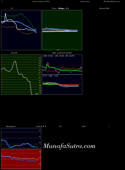 USA Container Store (The) TCS All indicator, Container Store (The) TCS indicators All technical analysis, Container Store (The) TCS indicators All free charts, Container Store (The) TCS indicators All historical values USA