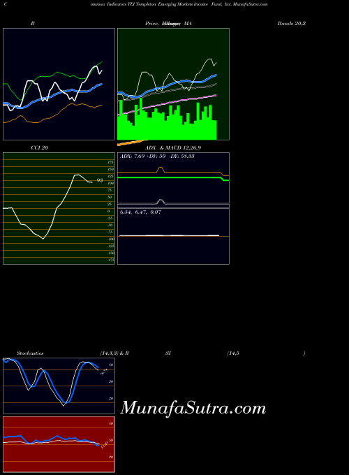 USA Templeton Emerging Markets Income Fund, Inc. TEI All indicator, Templeton Emerging Markets Income Fund, Inc. TEI indicators All technical analysis, Templeton Emerging Markets Income Fund, Inc. TEI indicators All free charts, Templeton Emerging Markets Income Fund, Inc. TEI indicators All historical values USA