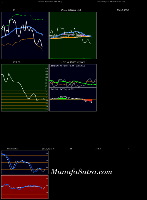 USA TE Connectivity Ltd. TEL All indicator, TE Connectivity Ltd. TEL indicators All technical analysis, TE Connectivity Ltd. TEL indicators All free charts, TE Connectivity Ltd. TEL indicators All historical values USA