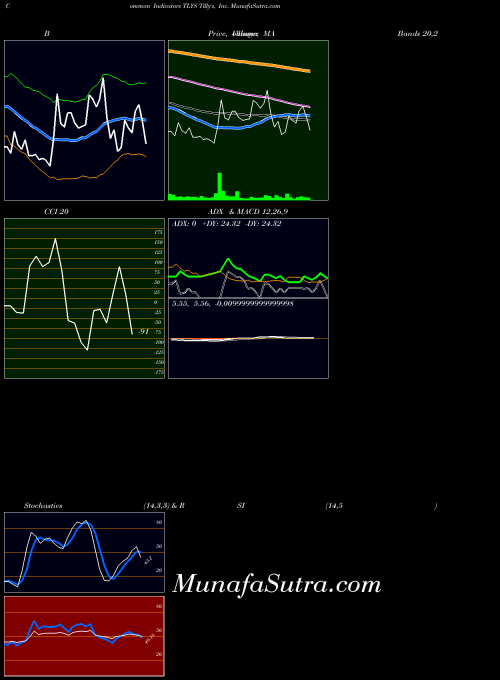 USA Tilly's, Inc. TLYS RSI indicator, Tilly's, Inc. TLYS indicators RSI technical analysis, Tilly's, Inc. TLYS indicators RSI free charts, Tilly's, Inc. TLYS indicators RSI historical values USA