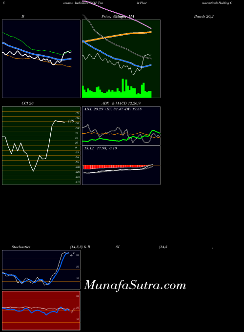 USA Tonix Pharmaceuticals Holding Corp. TNXP ADX indicator, Tonix Pharmaceuticals Holding Corp. TNXP indicators ADX technical analysis, Tonix Pharmaceuticals Holding Corp. TNXP indicators ADX free charts, Tonix Pharmaceuticals Holding Corp. TNXP indicators ADX historical values USA