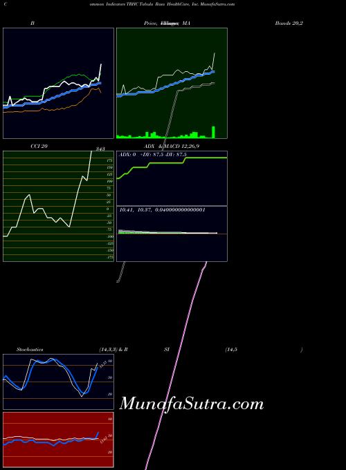 USA Tabula Rasa HealthCare, Inc. TRHC All indicator, Tabula Rasa HealthCare, Inc. TRHC indicators All technical analysis, Tabula Rasa HealthCare, Inc. TRHC indicators All free charts, Tabula Rasa HealthCare, Inc. TRHC indicators All historical values USA