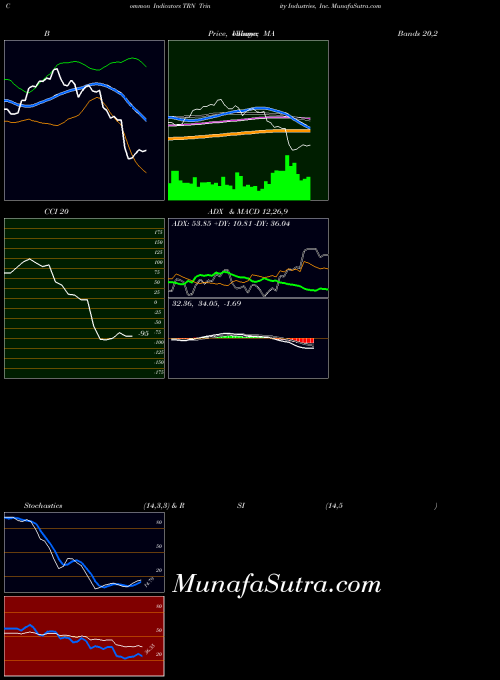 USA Trinity Industries, Inc. TRN All indicator, Trinity Industries, Inc. TRN indicators All technical analysis, Trinity Industries, Inc. TRN indicators All free charts, Trinity Industries, Inc. TRN indicators All historical values USA