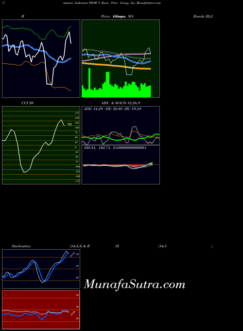 USA T. Rowe Price Group, Inc. TROW All indicator, T. Rowe Price Group, Inc. TROW indicators All technical analysis, T. Rowe Price Group, Inc. TROW indicators All free charts, T. Rowe Price Group, Inc. TROW indicators All historical values USA