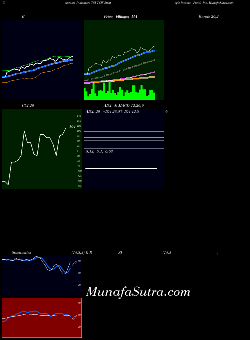 USA TCW Strategic Income Fund, Inc. TSI All indicator, TCW Strategic Income Fund, Inc. TSI indicators All technical analysis, TCW Strategic Income Fund, Inc. TSI indicators All free charts, TCW Strategic Income Fund, Inc. TSI indicators All historical values USA