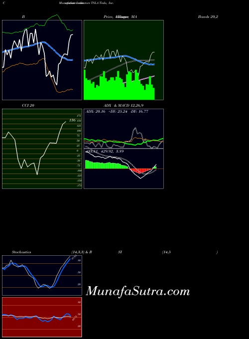 USA Tesla, Inc.  TSLA All indicator, Tesla, Inc.  TSLA indicators All technical analysis, Tesla, Inc.  TSLA indicators All free charts, Tesla, Inc.  TSLA indicators All historical values USA
