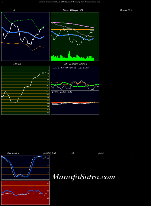 USA TPG Specialty Lending, Inc. TSLX All indicator, TPG Specialty Lending, Inc. TSLX indicators All technical analysis, TPG Specialty Lending, Inc. TSLX indicators All free charts, TPG Specialty Lending, Inc. TSLX indicators All historical values USA