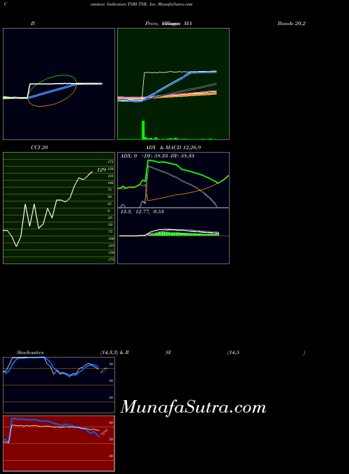 USA TSR, Inc. TSRI All indicator, TSR, Inc. TSRI indicators All technical analysis, TSR, Inc. TSRI indicators All free charts, TSR, Inc. TSRI indicators All historical values USA