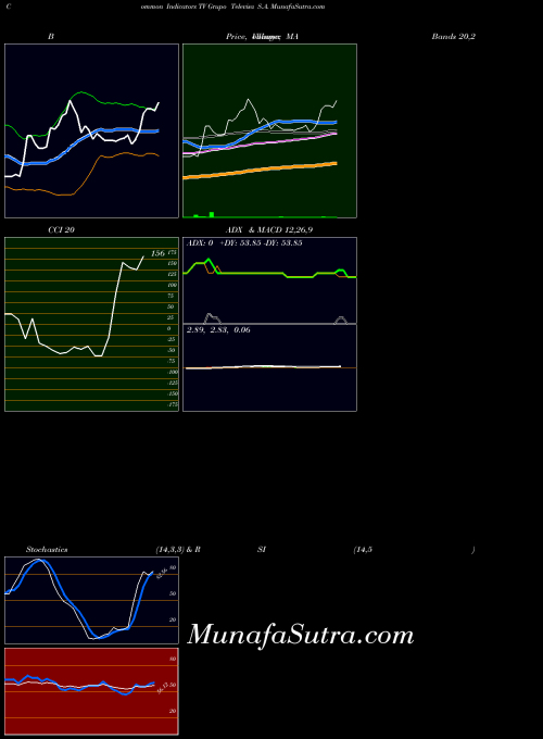 USA Grupo Televisa S.A. TV All indicator, Grupo Televisa S.A. TV indicators All technical analysis, Grupo Televisa S.A. TV indicators All free charts, Grupo Televisa S.A. TV indicators All historical values USA