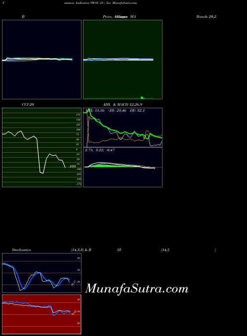 USA 2U, Inc. TWOU ADX indicator, 2U, Inc. TWOU indicators ADX technical analysis, 2U, Inc. TWOU indicators ADX free charts, 2U, Inc. TWOU indicators ADX historical values USA