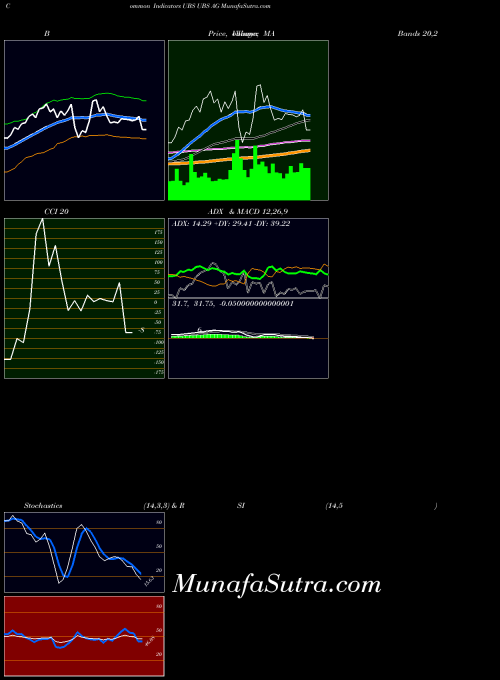 USA UBS AG UBS All indicator, UBS AG UBS indicators All technical analysis, UBS AG UBS indicators All free charts, UBS AG UBS indicators All historical values USA