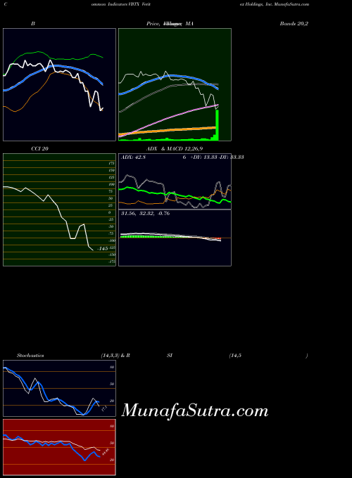 USA Veritex Holdings, Inc. VBTX All indicator, Veritex Holdings, Inc. VBTX indicators All technical analysis, Veritex Holdings, Inc. VBTX indicators All free charts, Veritex Holdings, Inc. VBTX indicators All historical values USA