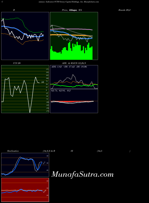 USA Victory Capital Holdings, Inc. VCTR All indicator, Victory Capital Holdings, Inc. VCTR indicators All technical analysis, Victory Capital Holdings, Inc. VCTR indicators All free charts, Victory Capital Holdings, Inc. VCTR indicators All historical values USA