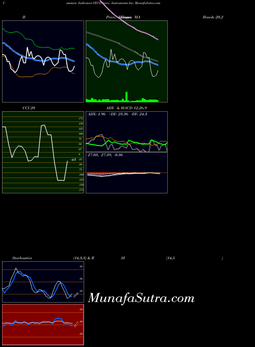 USA Veeco Instruments Inc. VECO All indicator, Veeco Instruments Inc. VECO indicators All technical analysis, Veeco Instruments Inc. VECO indicators All free charts, Veeco Instruments Inc. VECO indicators All historical values USA