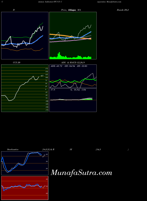USA V.F. Corporation VFC BollingerBands indicator, V.F. Corporation VFC indicators BollingerBands technical analysis, V.F. Corporation VFC indicators BollingerBands free charts, V.F. Corporation VFC indicators BollingerBands historical values USA