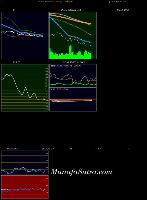 USA Vonage Holdings Corp. VG All indicator, Vonage Holdings Corp. VG indicators All technical analysis, Vonage Holdings Corp. VG indicators All free charts, Vonage Holdings Corp. VG indicators All historical values USA