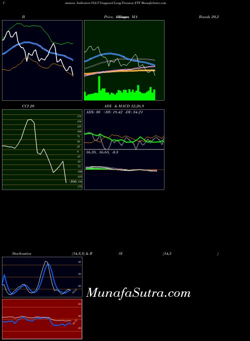 USA Vanguard Long-Treasury ETF VGLT All indicator, Vanguard Long-Treasury ETF VGLT indicators All technical analysis, Vanguard Long-Treasury ETF VGLT indicators All free charts, Vanguard Long-Treasury ETF VGLT indicators All historical values USA