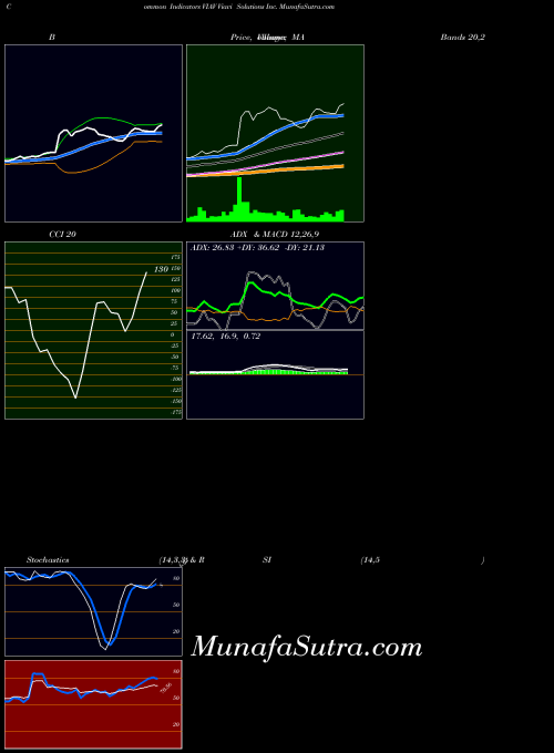 USA Viavi Solutions Inc. VIAV Stochastics indicator, Viavi Solutions Inc. VIAV indicators Stochastics technical analysis, Viavi Solutions Inc. VIAV indicators Stochastics free charts, Viavi Solutions Inc. VIAV indicators Stochastics historical values USA
