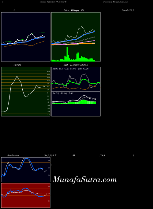 USA Vicor Corporation VICR All indicator, Vicor Corporation VICR indicators All technical analysis, Vicor Corporation VICR indicators All free charts, Vicor Corporation VICR indicators All historical values USA