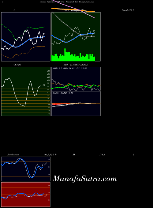 USA Virtu Financial, Inc. VIRT All indicator, Virtu Financial, Inc. VIRT indicators All technical analysis, Virtu Financial, Inc. VIRT indicators All free charts, Virtu Financial, Inc. VIRT indicators All historical values USA