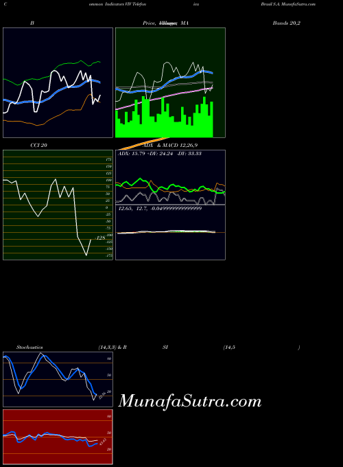 USA Telefonica Brasil S.A. VIV All indicator, Telefonica Brasil S.A. VIV indicators All technical analysis, Telefonica Brasil S.A. VIV indicators All free charts, Telefonica Brasil S.A. VIV indicators All historical values USA
