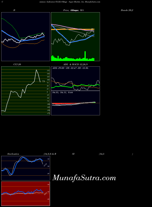 USA Village Super Market, Inc. VLGEA All indicator, Village Super Market, Inc. VLGEA indicators All technical analysis, Village Super Market, Inc. VLGEA indicators All free charts, Village Super Market, Inc. VLGEA indicators All historical values USA