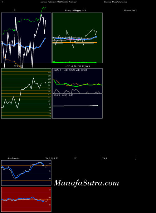 USA Valley National Bancorp VLYPO All indicator, Valley National Bancorp VLYPO indicators All technical analysis, Valley National Bancorp VLYPO indicators All free charts, Valley National Bancorp VLYPO indicators All historical values USA