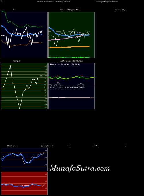 USA Valley National Bancorp VLYPP All indicator, Valley National Bancorp VLYPP indicators All technical analysis, Valley National Bancorp VLYPP indicators All free charts, Valley National Bancorp VLYPP indicators All historical values USA