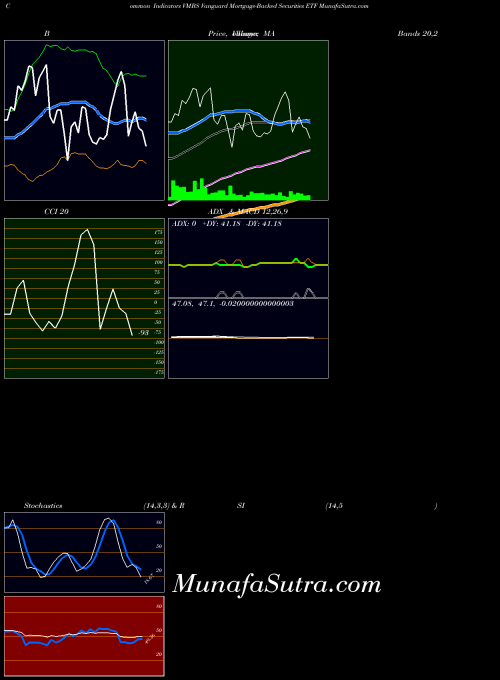 USA Vanguard Mortgage-Backed Securities ETF VMBS All indicator, Vanguard Mortgage-Backed Securities ETF VMBS indicators All technical analysis, Vanguard Mortgage-Backed Securities ETF VMBS indicators All free charts, Vanguard Mortgage-Backed Securities ETF VMBS indicators All historical values USA