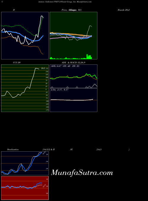 USA 21Vianet Group, Inc. VNET All indicator, 21Vianet Group, Inc. VNET indicators All technical analysis, 21Vianet Group, Inc. VNET indicators All free charts, 21Vianet Group, Inc. VNET indicators All historical values USA