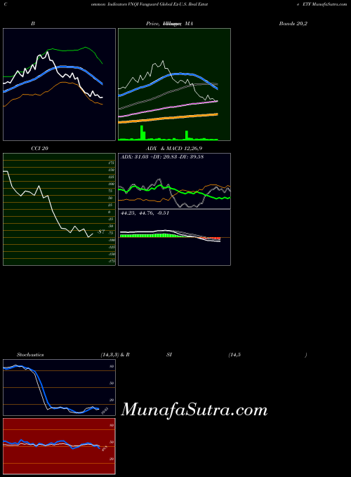 USA Vanguard Global Ex-U.S. Real Estate ETF VNQI BollingerBands indicator, Vanguard Global Ex-U.S. Real Estate ETF VNQI indicators BollingerBands technical analysis, Vanguard Global Ex-U.S. Real Estate ETF VNQI indicators BollingerBands free charts, Vanguard Global Ex-U.S. Real Estate ETF VNQI indicators BollingerBands historical values USA