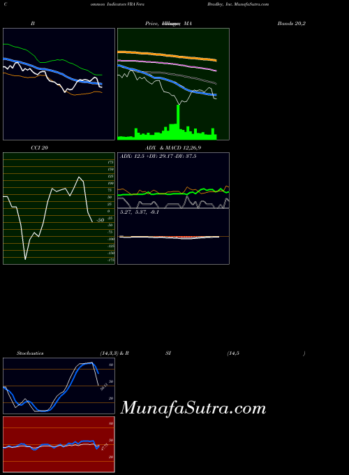 USA Vera Bradley, Inc. VRA All indicator, Vera Bradley, Inc. VRA indicators All technical analysis, Vera Bradley, Inc. VRA indicators All free charts, Vera Bradley, Inc. VRA indicators All historical values USA