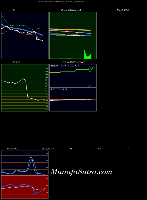 USA ViewRay, Inc. VRAY All indicator, ViewRay, Inc. VRAY indicators All technical analysis, ViewRay, Inc. VRAY indicators All free charts, ViewRay, Inc. VRAY indicators All historical values USA