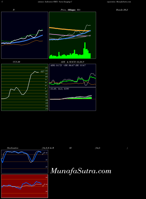 USA Varex Imaging Corporation VREX All indicator, Varex Imaging Corporation VREX indicators All technical analysis, Varex Imaging Corporation VREX indicators All free charts, Varex Imaging Corporation VREX indicators All historical values USA