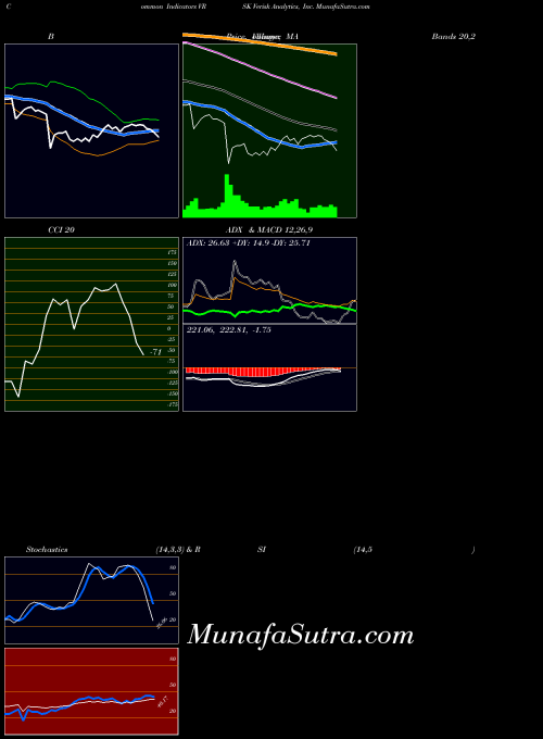 USA Verisk Analytics, Inc. VRSK ADX indicator, Verisk Analytics, Inc. VRSK indicators ADX technical analysis, Verisk Analytics, Inc. VRSK indicators ADX free charts, Verisk Analytics, Inc. VRSK indicators ADX historical values USA