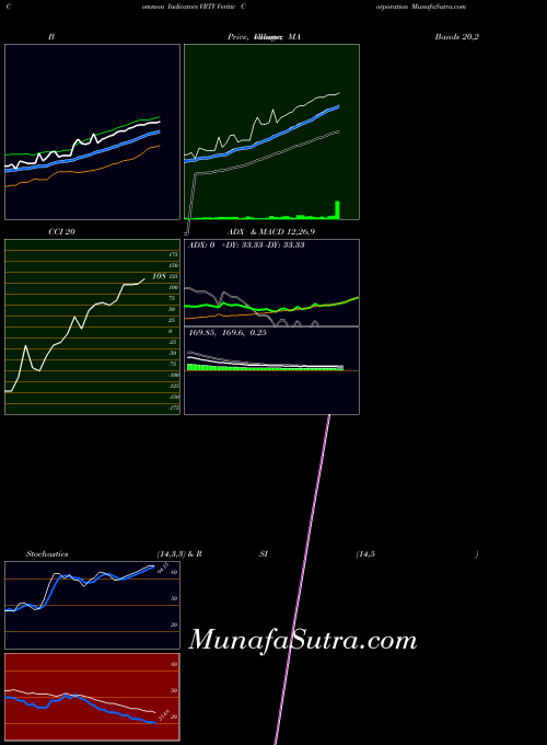 USA Veritiv Corporation VRTV All indicator, Veritiv Corporation VRTV indicators All technical analysis, Veritiv Corporation VRTV indicators All free charts, Veritiv Corporation VRTV indicators All historical values USA