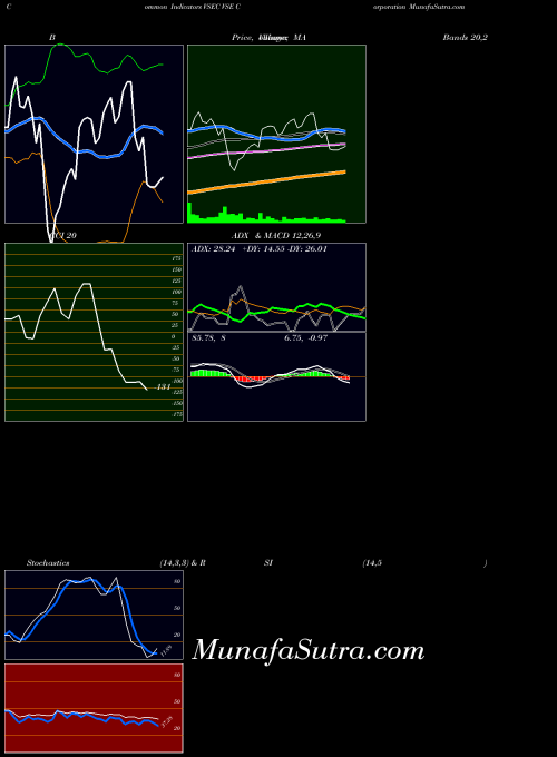 USA VSE Corporation VSEC PriceVolume indicator, VSE Corporation VSEC indicators PriceVolume technical analysis, VSE Corporation VSEC indicators PriceVolume free charts, VSE Corporation VSEC indicators PriceVolume historical values USA